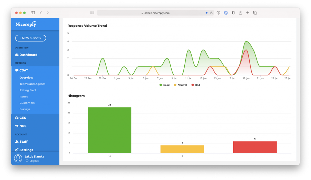 How to Work with Customer Satisfaction Data Using Front and Nicereply