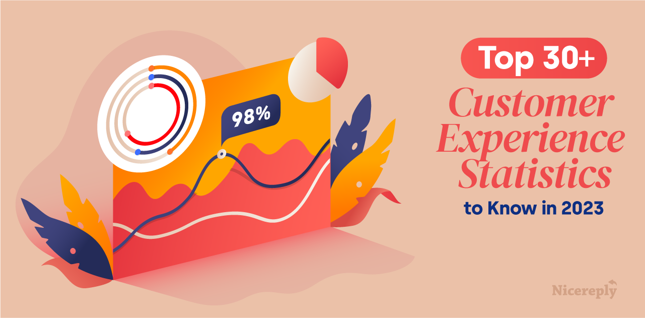 TOP 30+ Customer Experience Statistics to Know in 2024